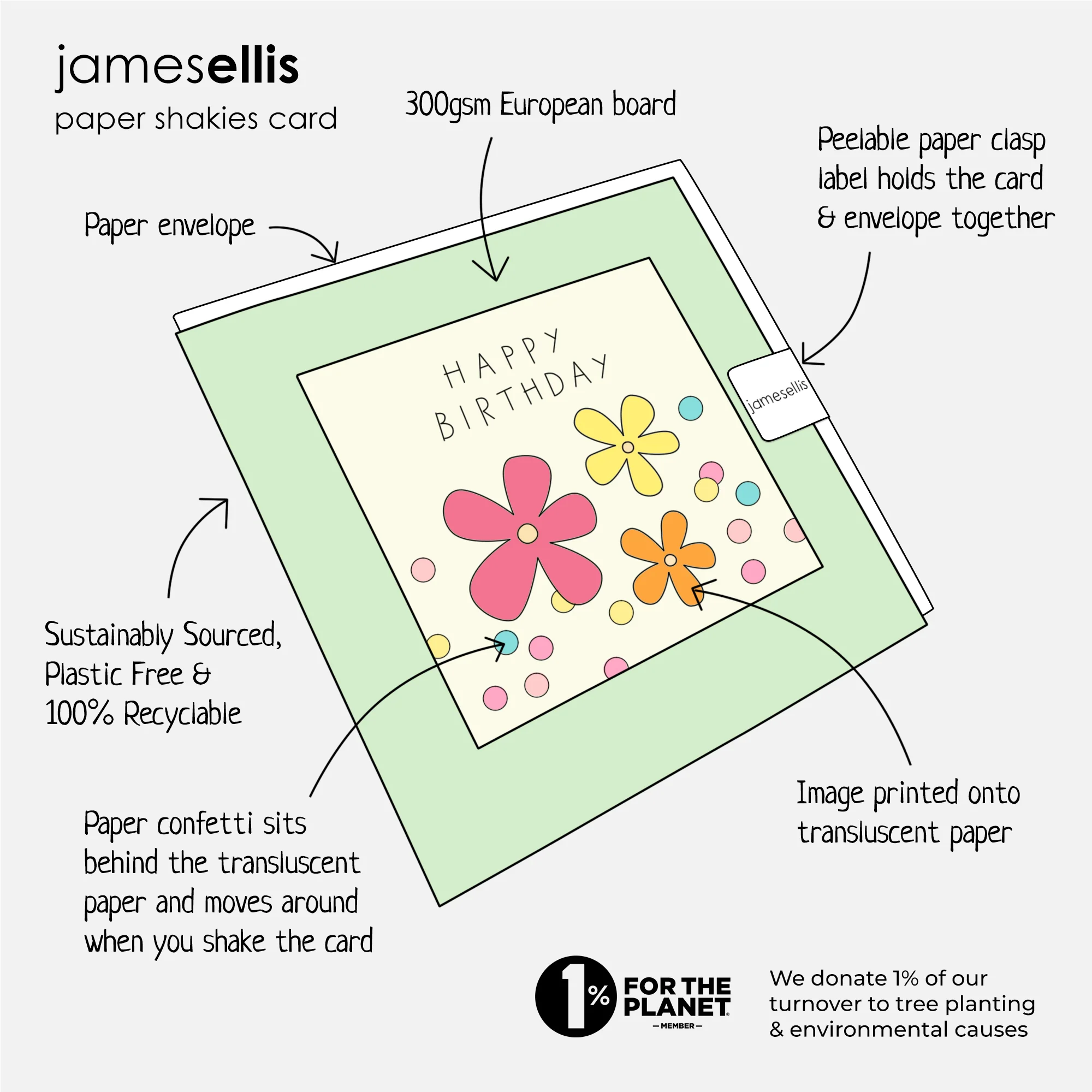 James Ellis Confetti Birthday Flowers