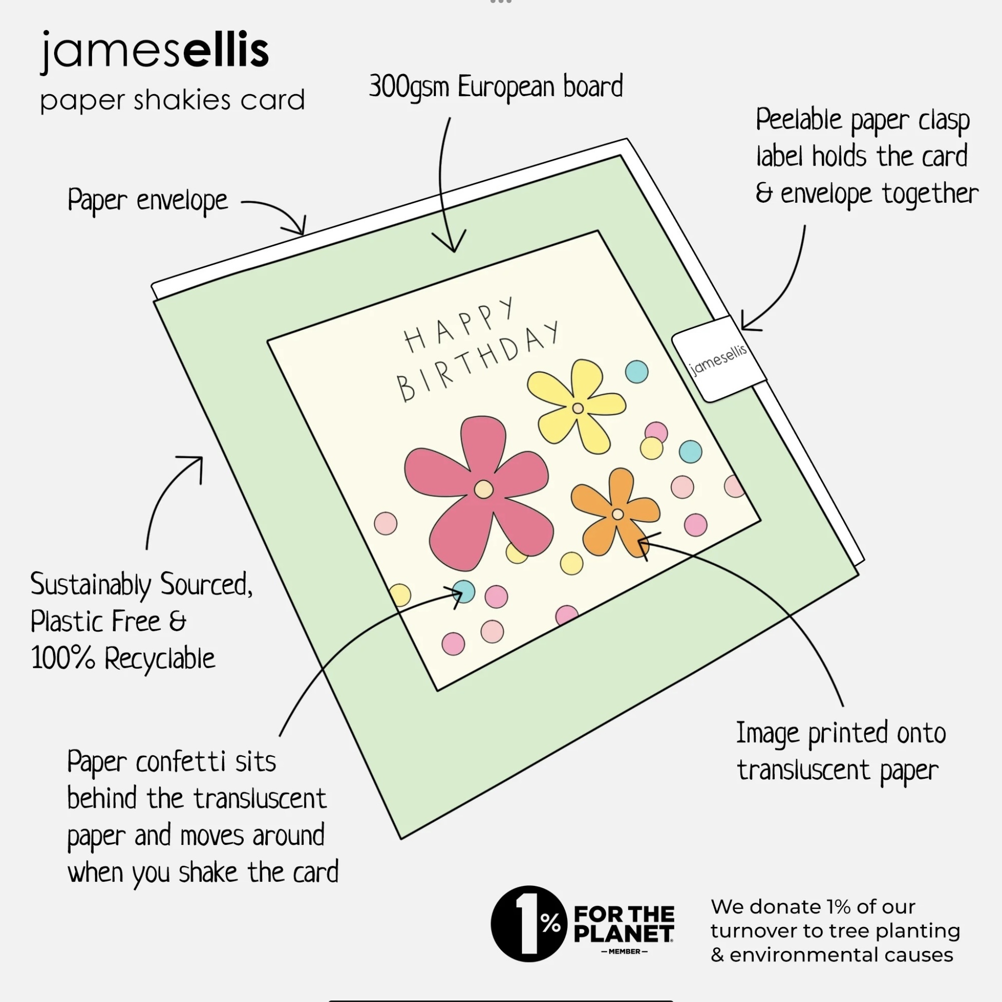 James Ellis Baby Mobile Confetti Card