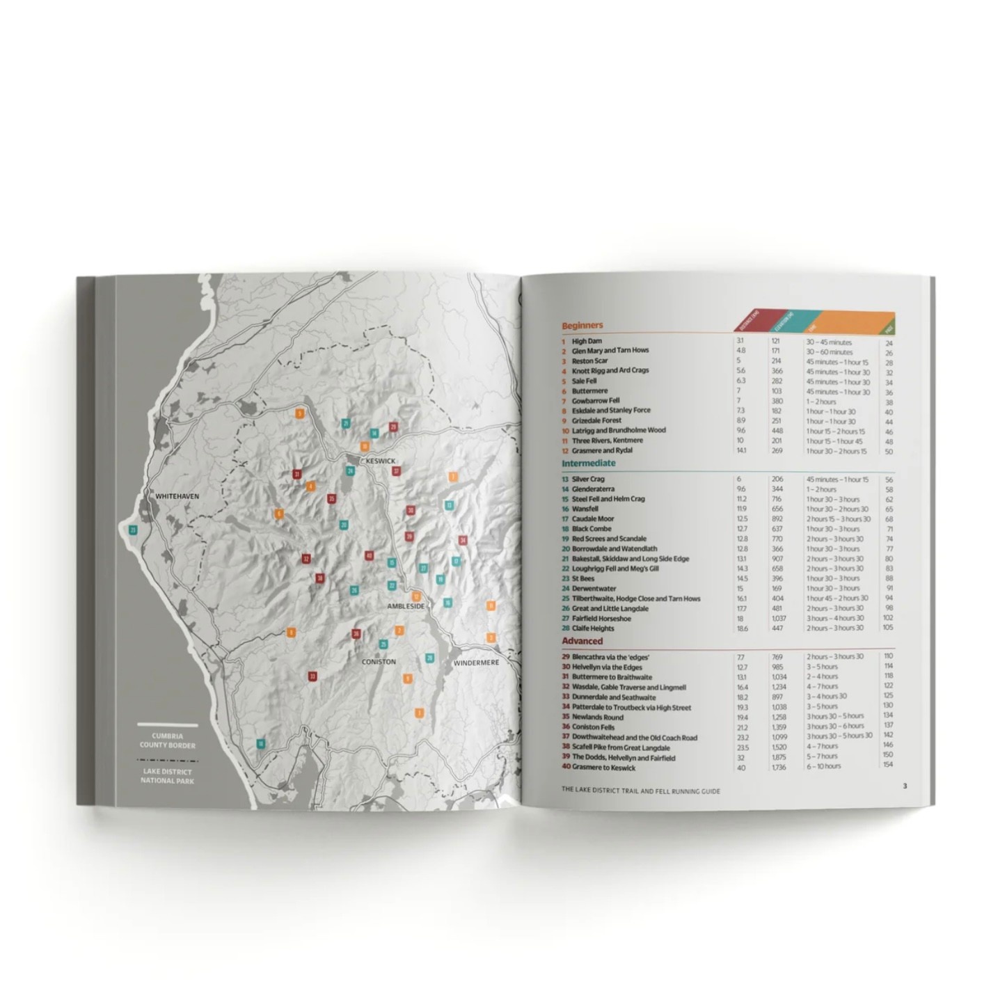 Jake Island Trail And Fell Running Guide