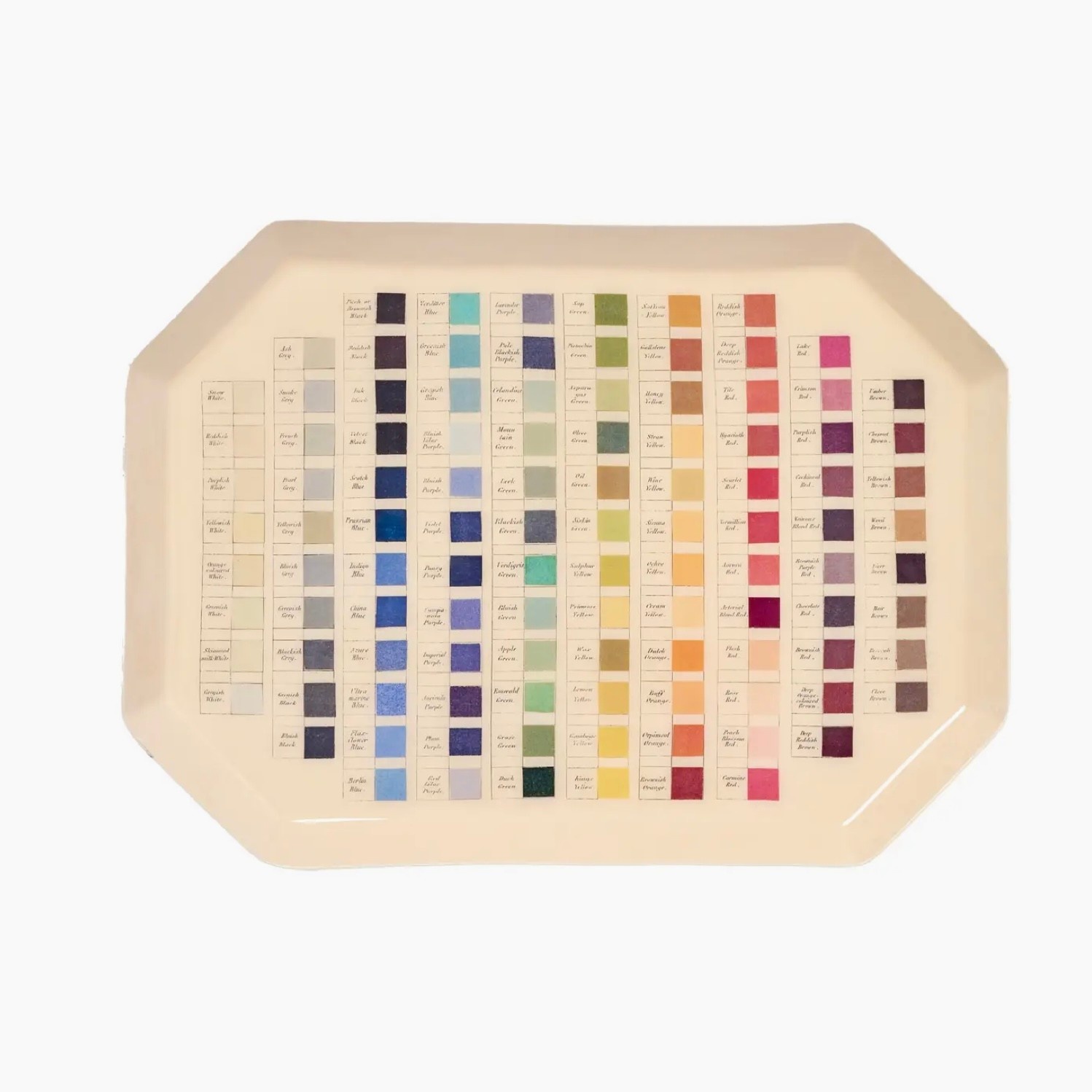 Octagonal Enamel Tray Nomenclature of Colours