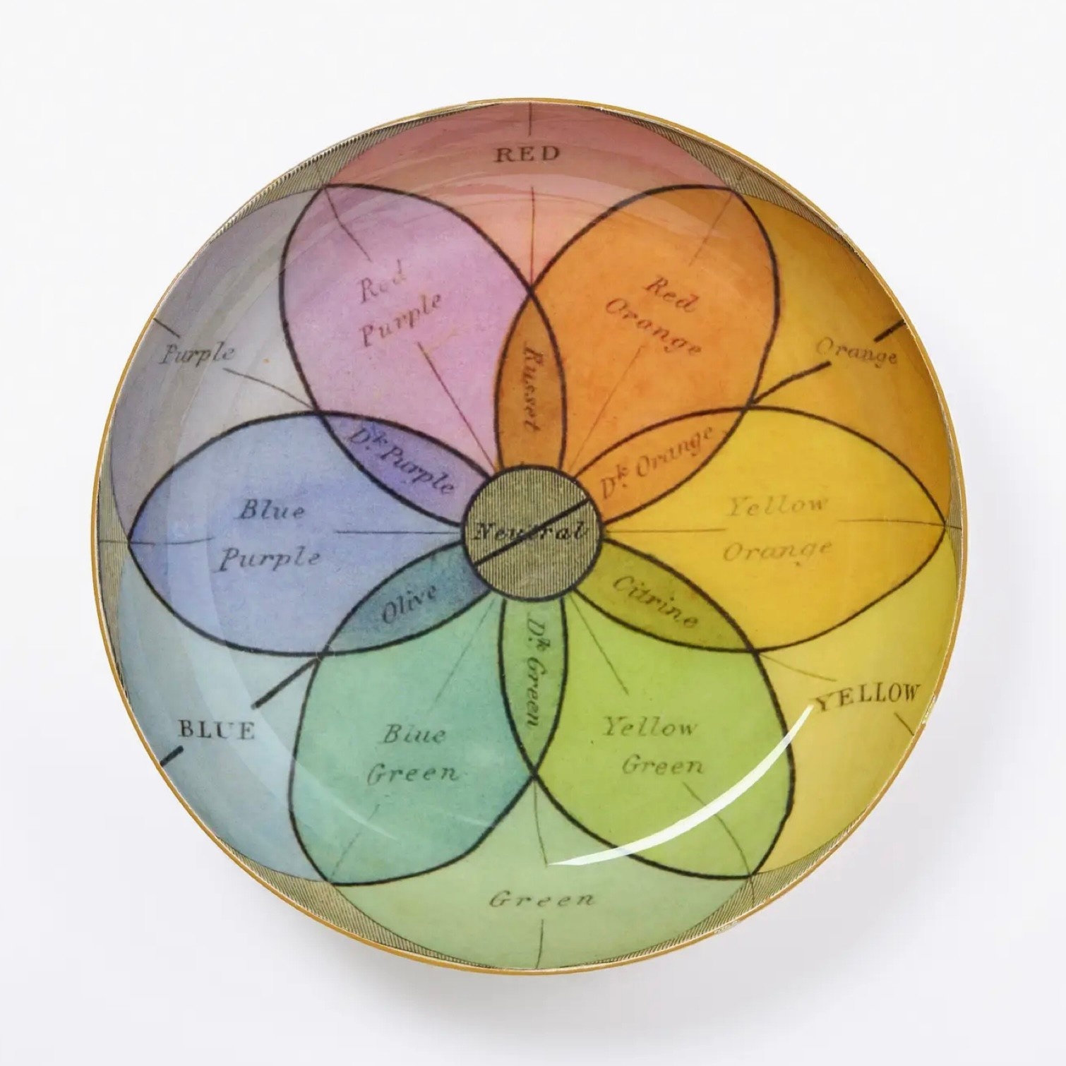 Round Enamel Tray Chroma