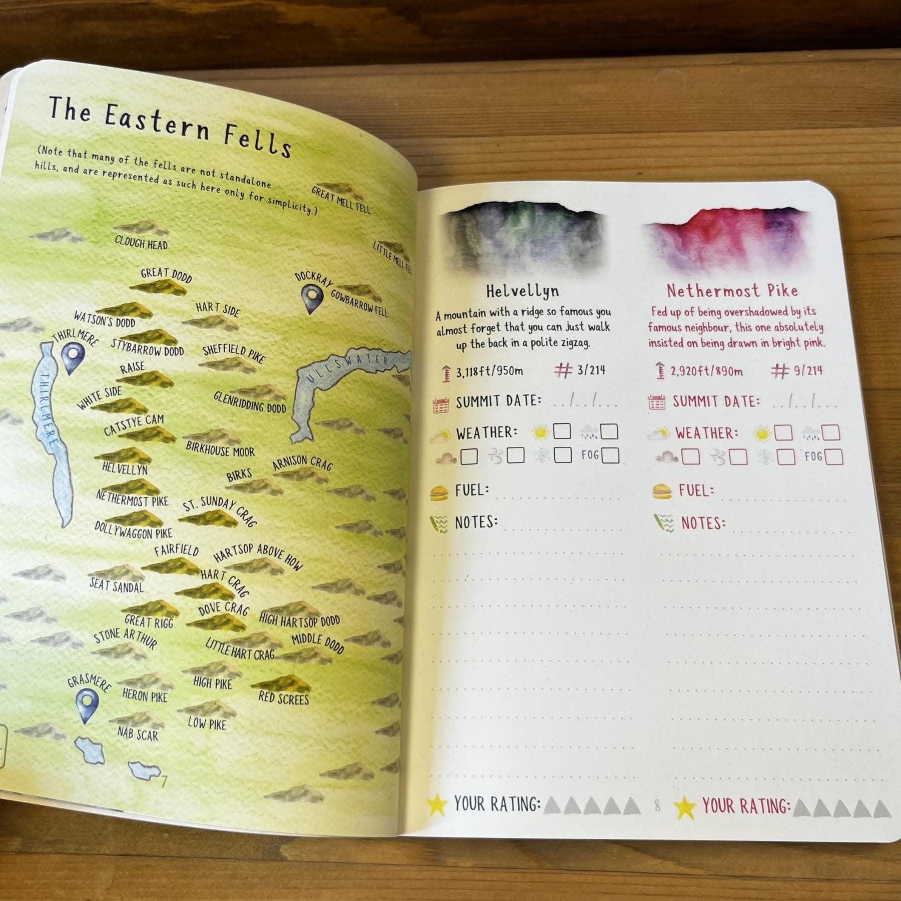 Wainy Days Wainwright Journal