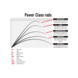 Savage Gear SG2 Micro Game | 4 opties Savage Gear SG2 Micro Game | 4 opties