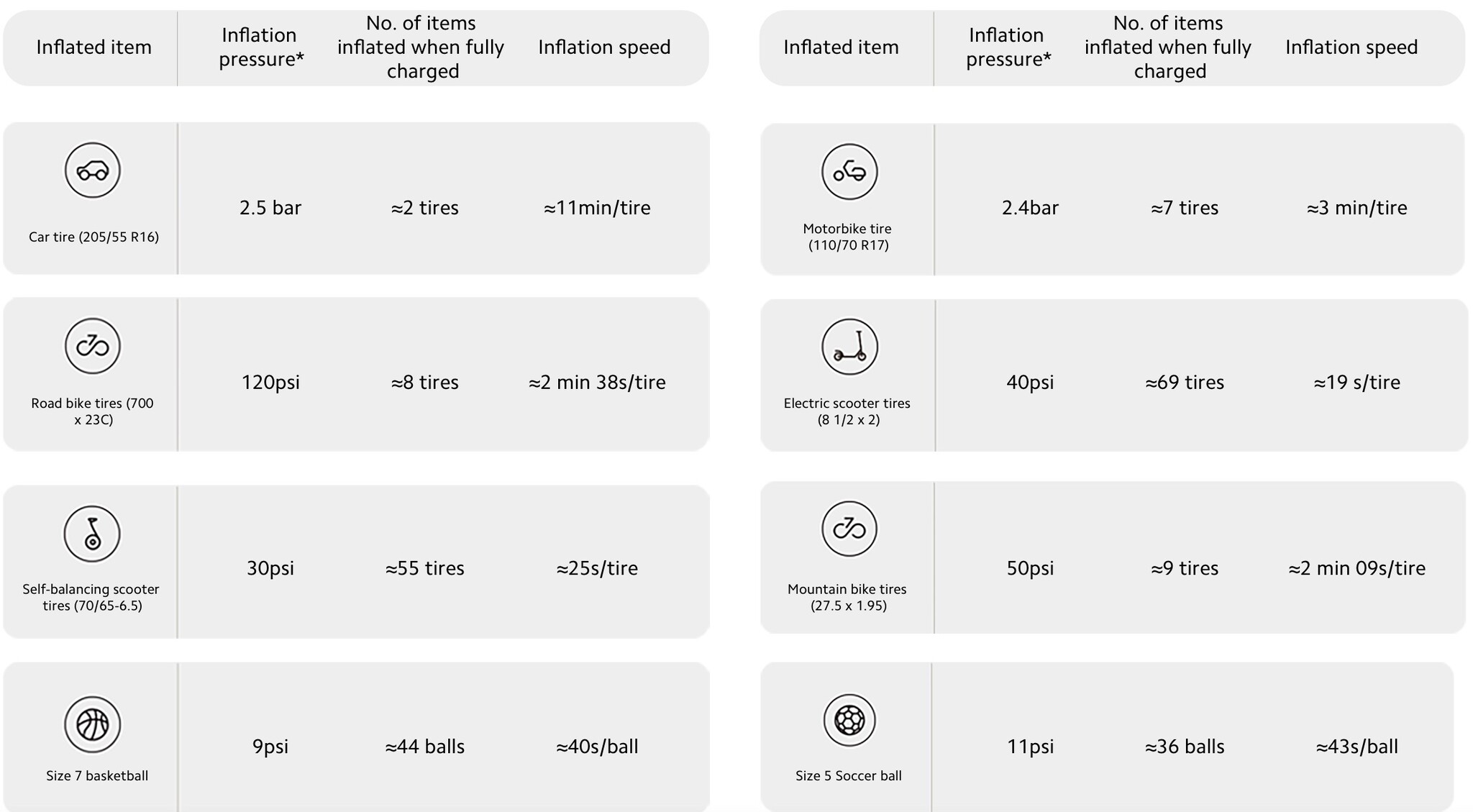Xiaomi  Portable Electric Air Compressor 1S