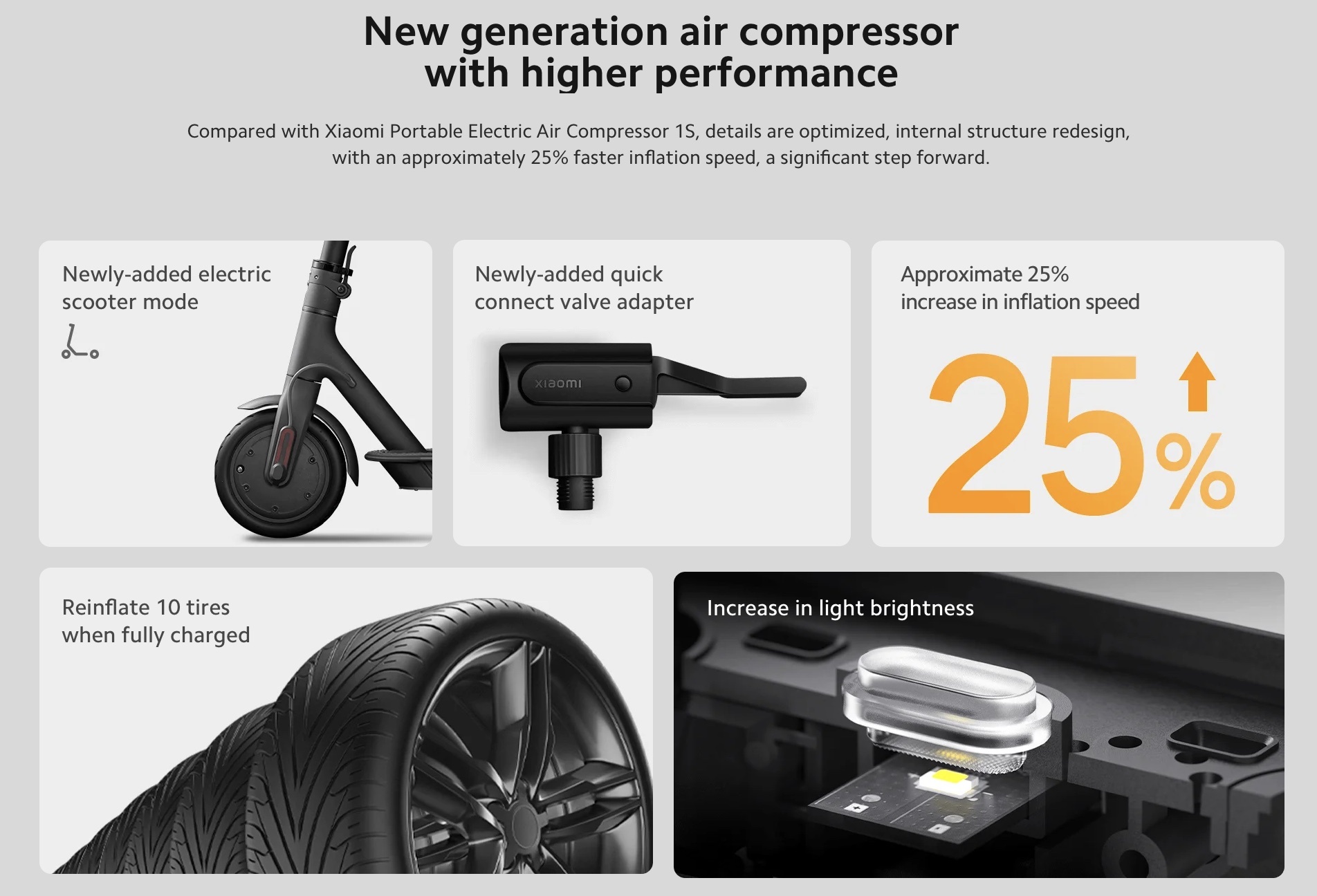 Xiaomi  Compresseur électrique portable Type 2