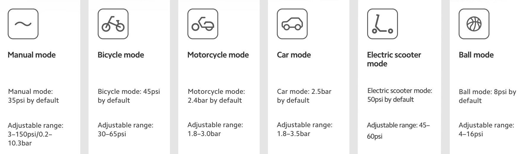 Xiaomi  Compresseur électrique portable Type 2