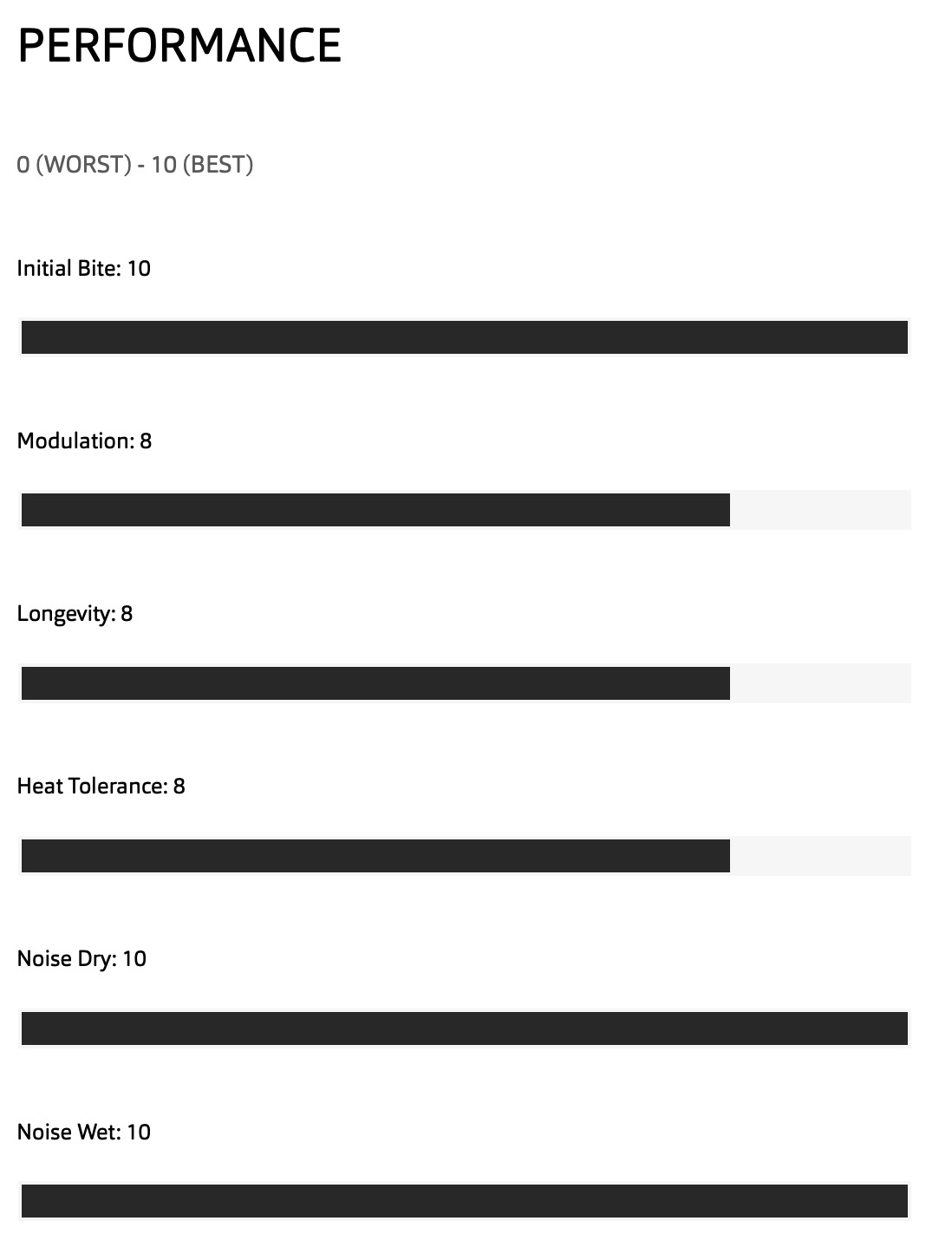 SwissStop Disc 15RS Compound Brake Pad set