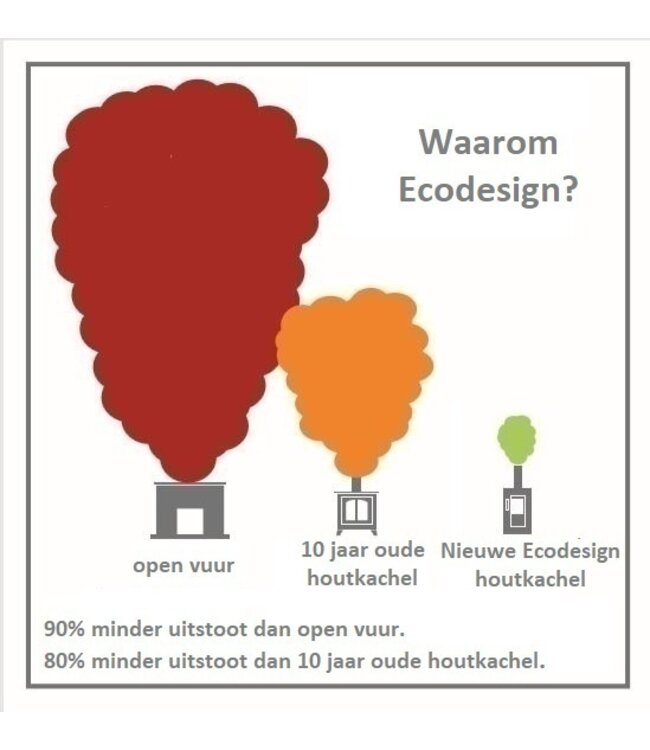 Fumio Houtkachel Kappa 7,6 kW