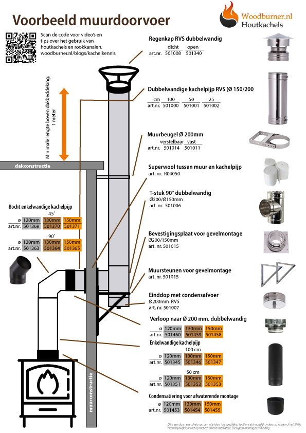 Tekening rookkanaal muurdoorvoer