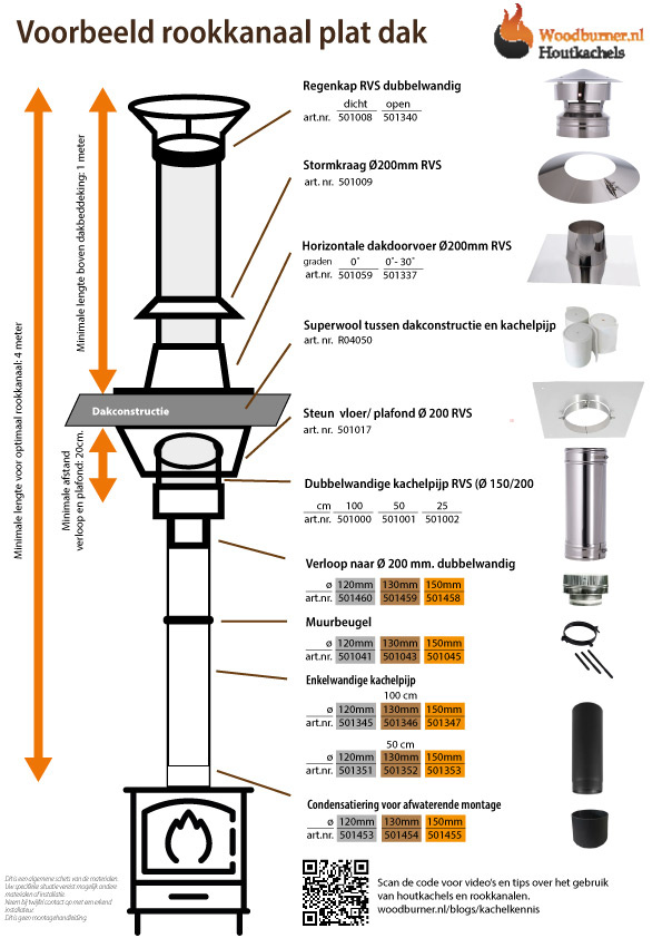 Tekening rookkanaal plat dak
