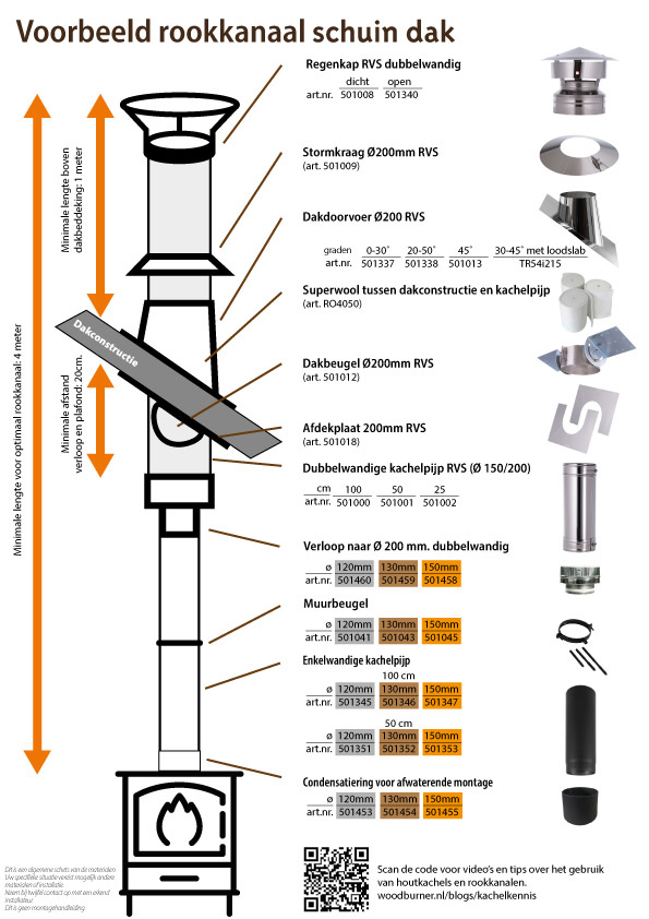 tekening rookkanaal schuin dak