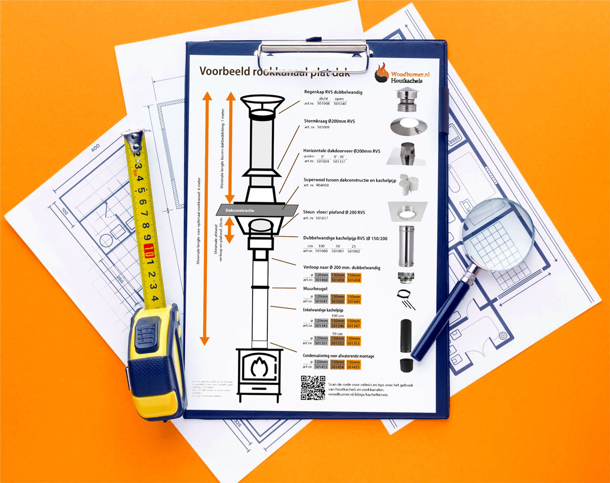 Tekeningen rookkanalen