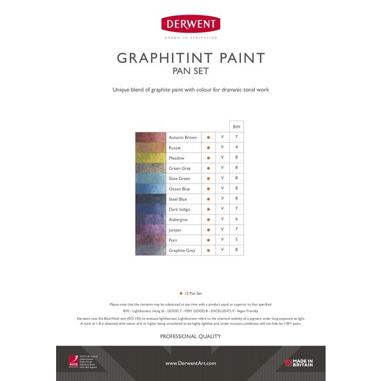 Derwent Derwent Graphitint Paint Pan Set 12st