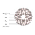 CREA Sizzix Framelits Die set 8pk scallop circles