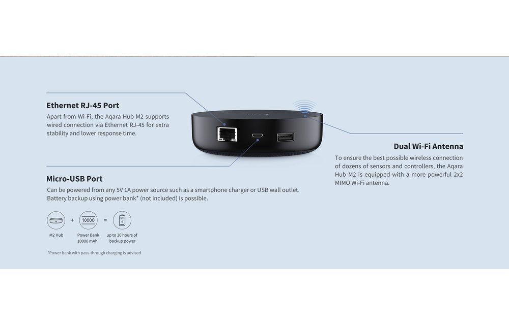 Aqara Hub M2 (CE gekeurd) Zigbee