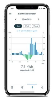 Energieverbruik meten