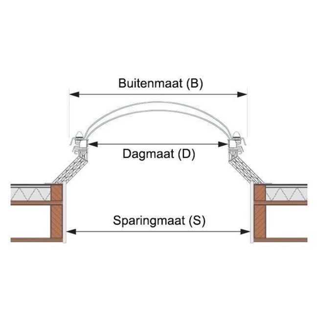 Domelite Lichtkoepel Domelite met ventilatie opstand - DRIEWANDIG OPAAL acrylaat  SUPERDEAL