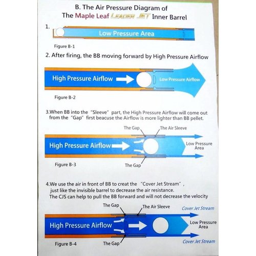 Maple Leaf 91mm  6.04 Crazy Jet Inner Barrel for GBB Pistol