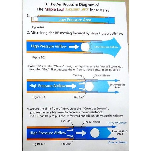 Maple Leaf 455mm 6.04 Cañón Interno Crazy Jet GBB