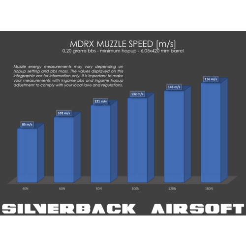 Silverback AEG Type spring, 120 Newton Silverback AEG Type spring, 120 Newton