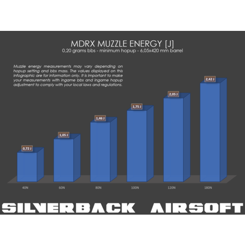 Silverback Muelle tipo AEG 60 Newton Silverback Muelle tipo AEG 60 Newton