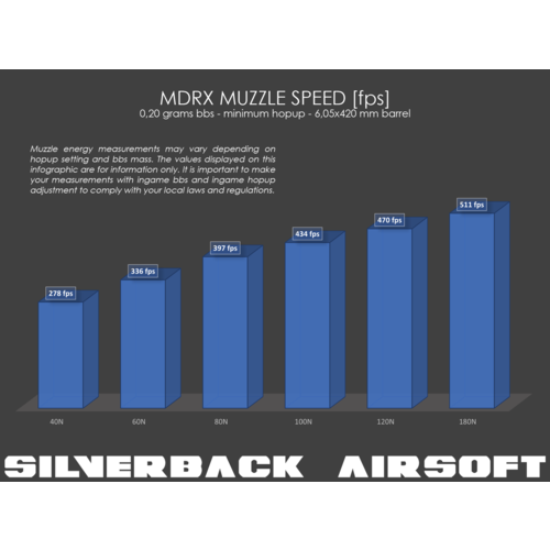 Silverback Muelle tipo AEG 60 Newton Silverback Muelle tipo AEG 60 Newton