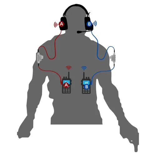 Tac-Sky AMP Headset - Black
