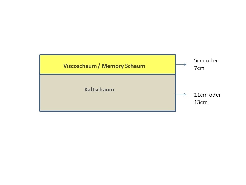 Matratze nach Mass Matratze 115 x 180 cm Memoryschaum mit Kaltschaum RG55
