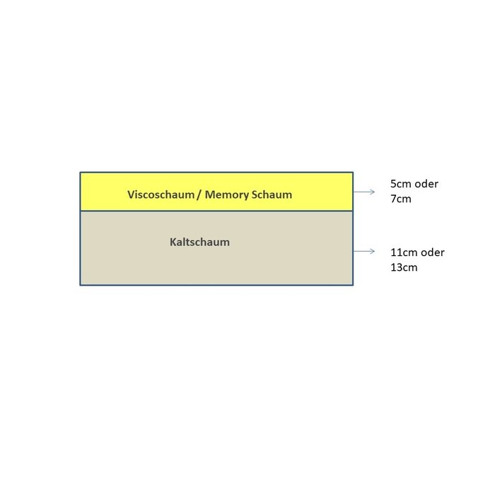 Matratze nach Mass Matratze 80x175 Memory Schaum mit Kaltschaum RG55