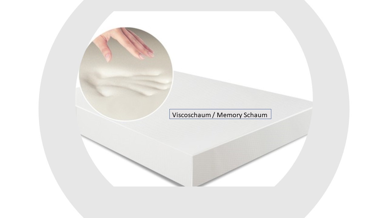 Matratze nach Mass Matratze 115 x 190 cm Memoryschaum mit Kaltschaum RG40