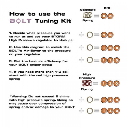 Wolverine BOLT: Tuning Kit