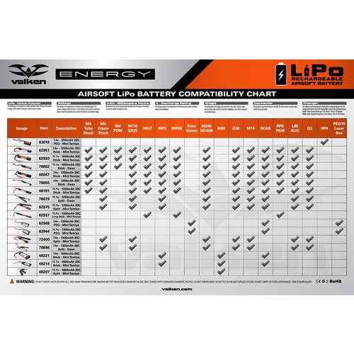 Valken Valken Airsoft Battery - Li-Po 7.4v 1600mAh 20c Mini Brick Style Valken Valken Airsoft Battery - Li-Po 7.4v 1600mAh 20c Mini Brick Style
