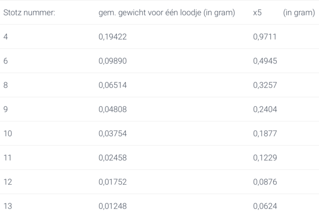 PRESTON - Stotz Refills