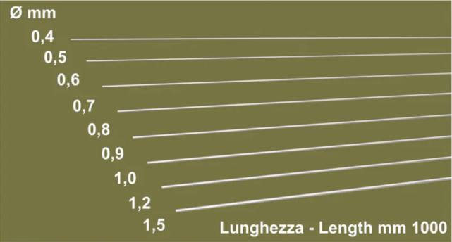STONFO - Roestvrij Verenstalen Staven