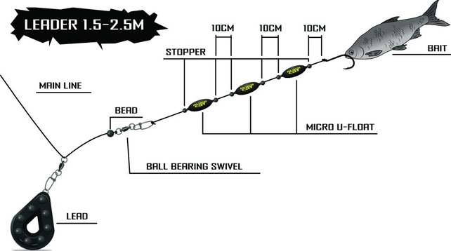 BLACK CAT - Micro U-Float 1,5gr