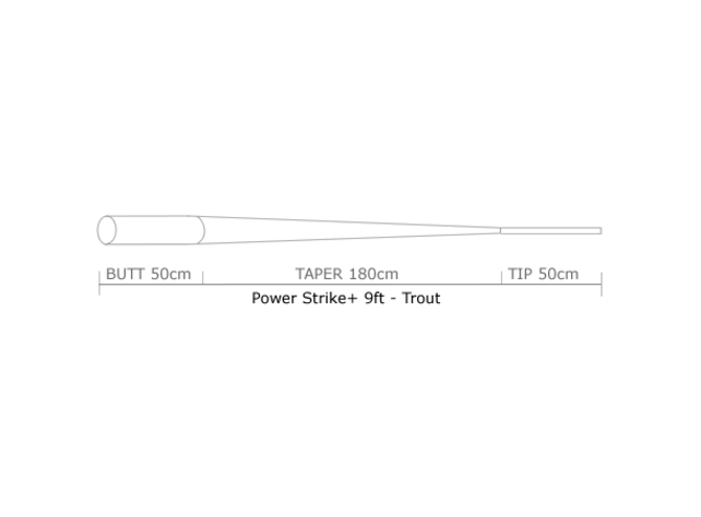 GUIDELINE - Power Strike Trout 9' Tapered Leaders
