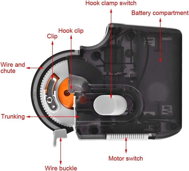 ARCA - Automatic Hook Tier