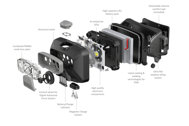 LEDLENSER - HF6R Core LEDLENSER - HF6R Core