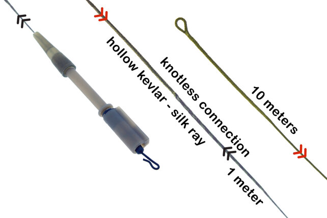 PB PRODUCTS - R2G Kevlar/SR Inline Knotless Leader 10m+1m Weed PB PRODUCTS - R2G Kevlar/SR Inline Knotless Leader 10m+1m Weed