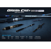 Ocean's Legacy Dream Cast – Light Landbased