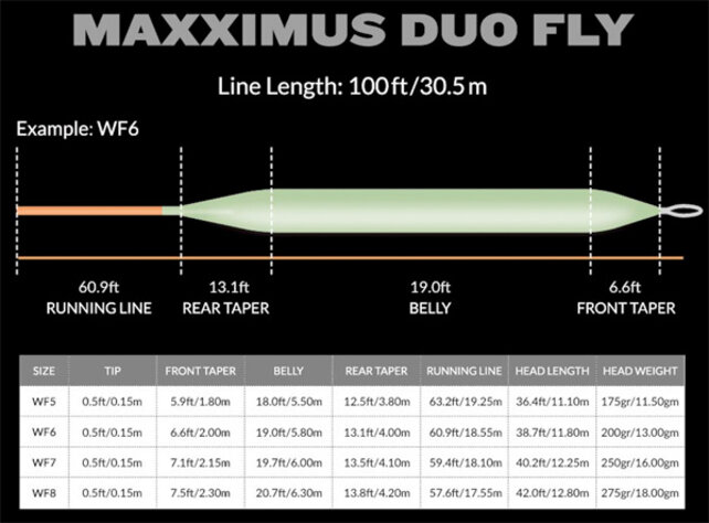 Fladen Maxximus Duo Fly Vliegvislijn