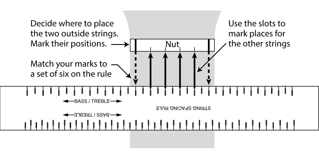 Topkam snaarafstand mal
