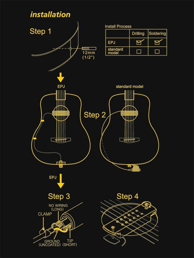 Boston Soundhole pickup met endpin jack