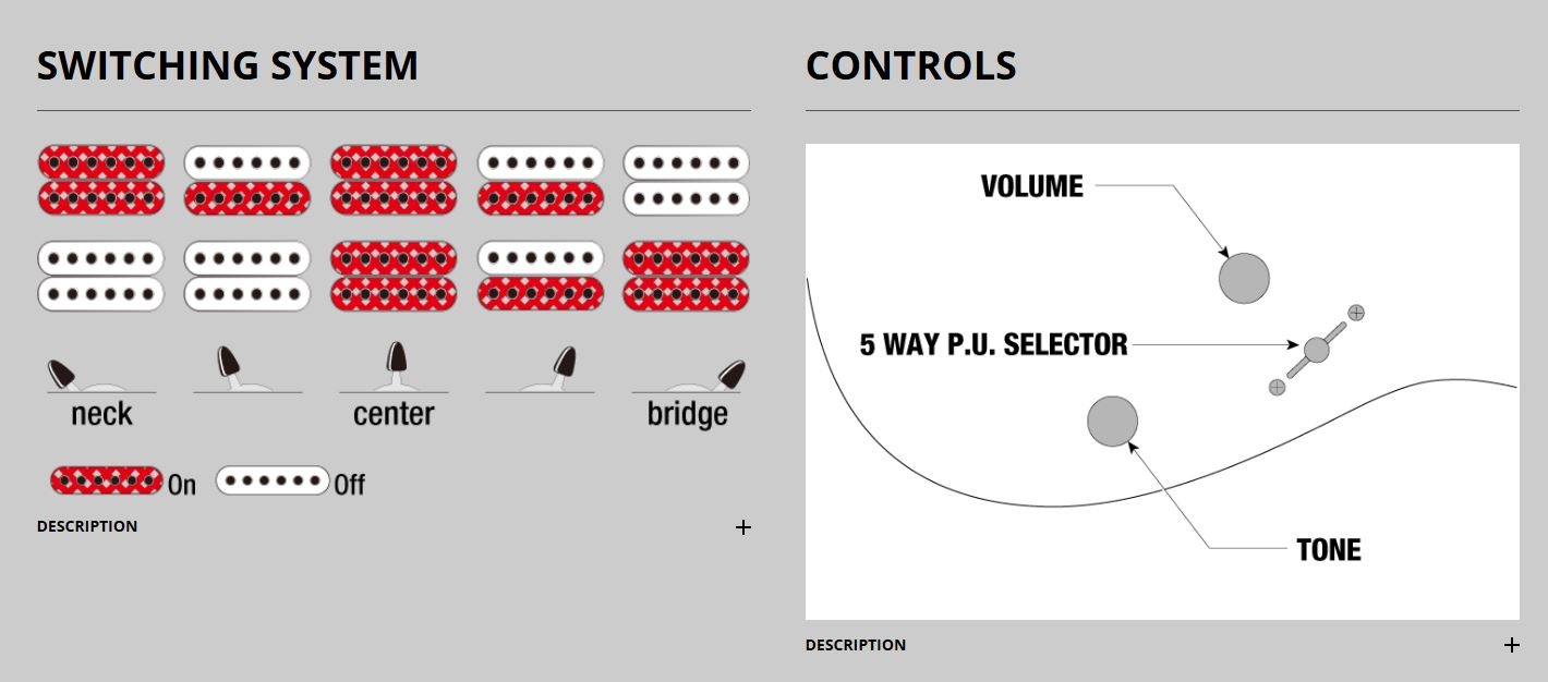 Ibanez GRG121PAR-KBF Electric Deep Dusk Burst