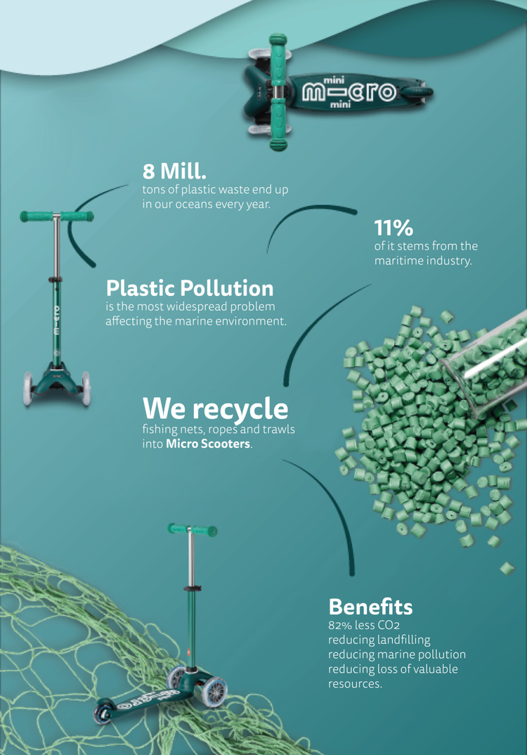 Micro step Mini Micro Step Deluxe Eco - Zwart