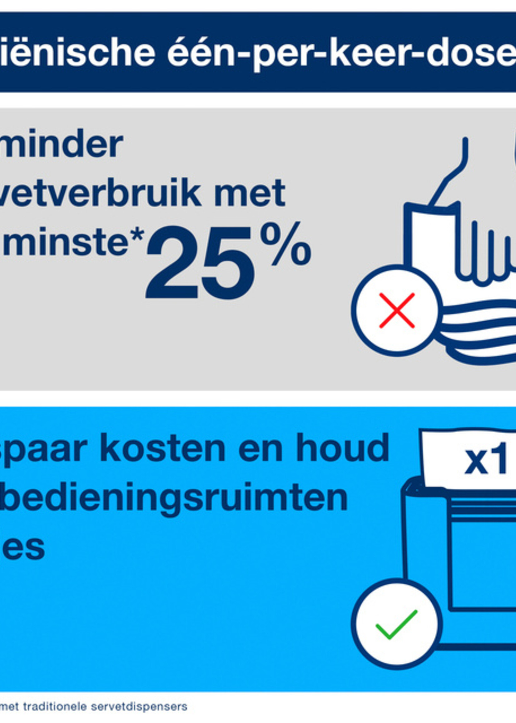 Tork Serviette Tork Xpressnap 12880 Extra douce Pli 1/2 2 épaisseurs naturel 1000 pièces