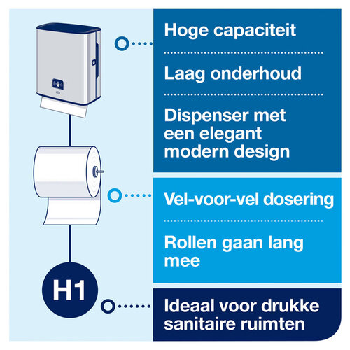 Tork Handdoekdispenser  Tork Matic met sensor H1 roestvrij staal 460001