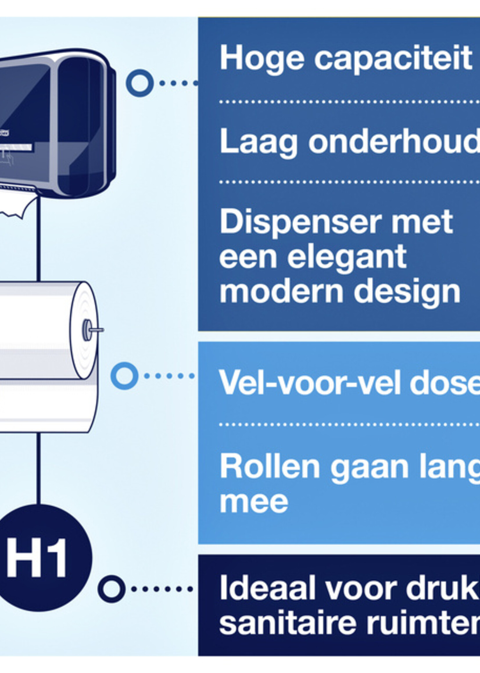 Tork Rouleau essuie-mains Tork Matic H1 290067 Advanced 2 ép blanc 150m
