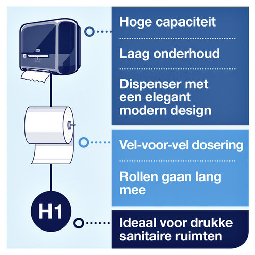 Tork Handdoekrol Tork Matic H1 advanced 2-laags scheurbestendig 150m wit 290067