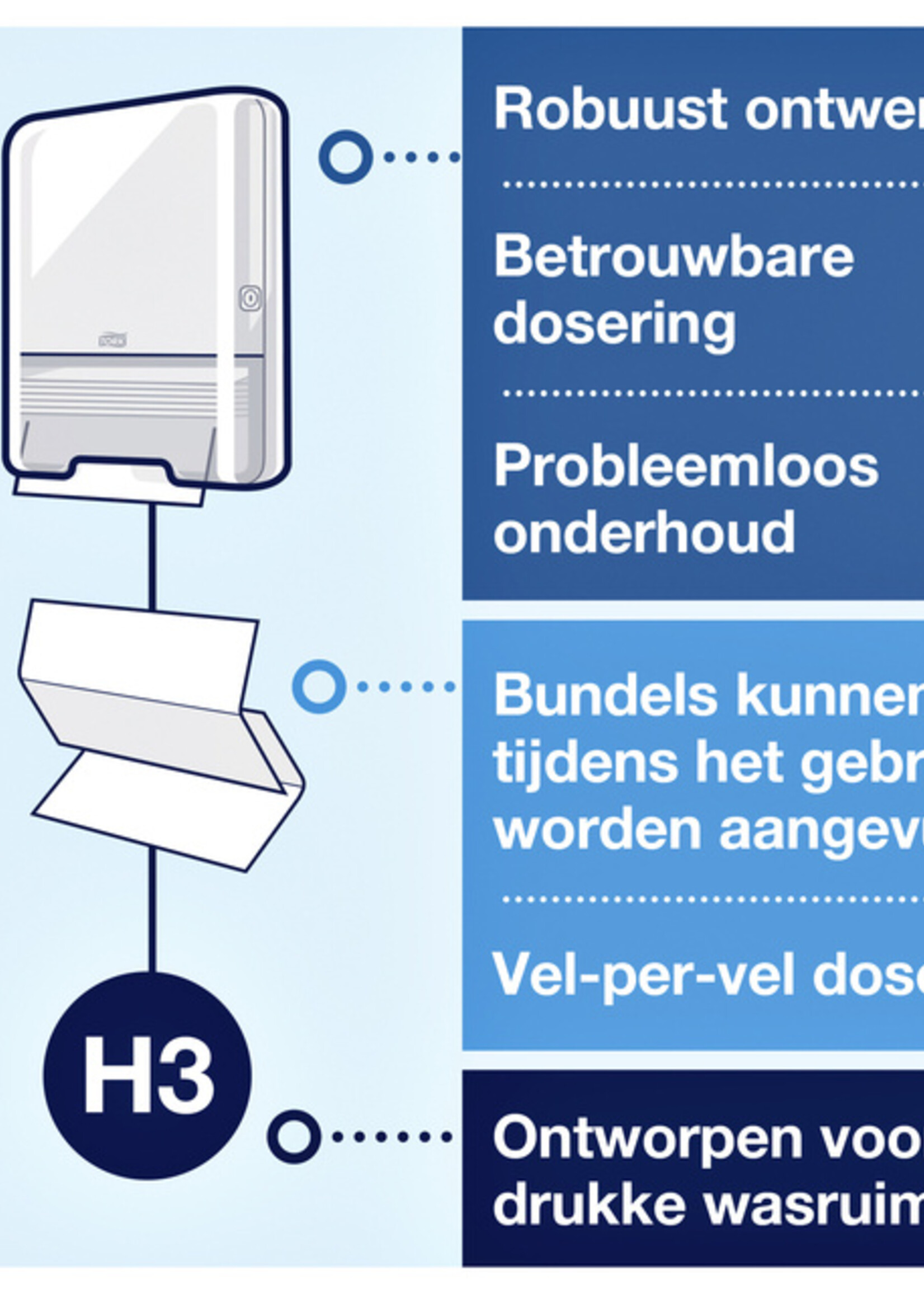 Tork Handdoekdispenser Tork H3 Elevation C-vouw en Z-vouw wit 553000